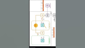 AWS VPC Setup in 60 Seconds! 🚀 Bastion Host, NAT Gateway & ALB Explained