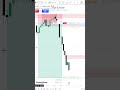 #trading how to secure a nice 5RR by selling nasdaq #howtoearnmoneyfromusstockmarket