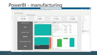 Cost Accounting in D365: Power BI for Inventory Accounting and Manufacturing
