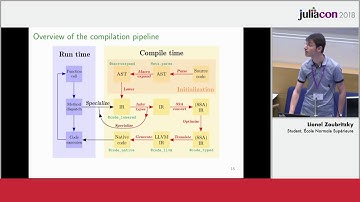 Engineering Julia for Speed | Lionel Zoubritzky | JuliaCon 2018