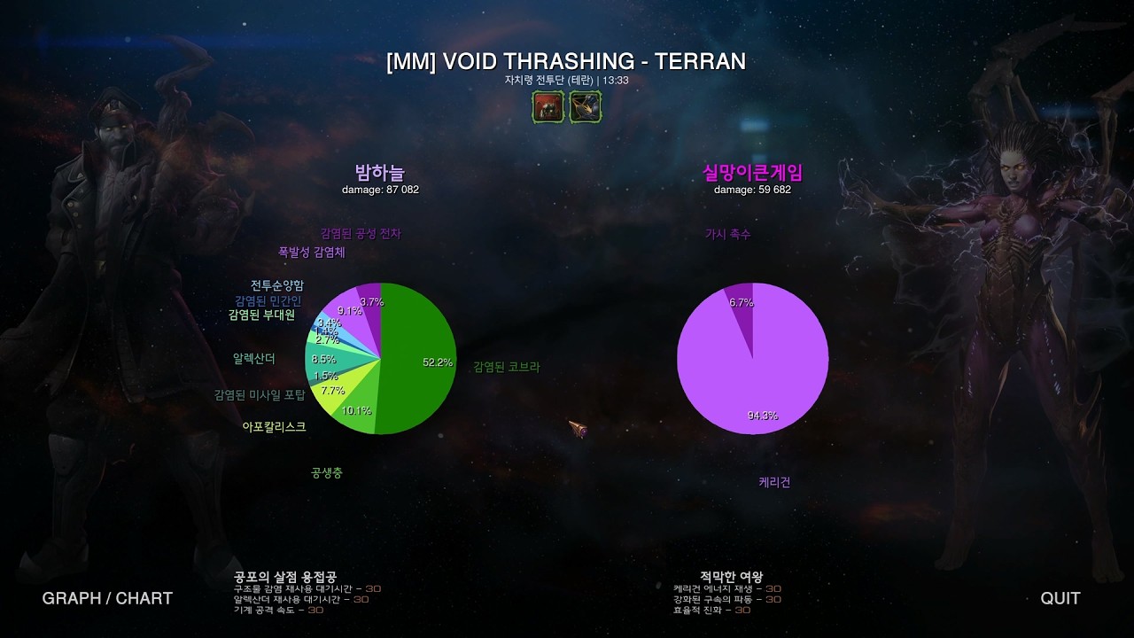 협동전 #513 돌연변이 : 소모전 (스투코프P1+케리건P3)