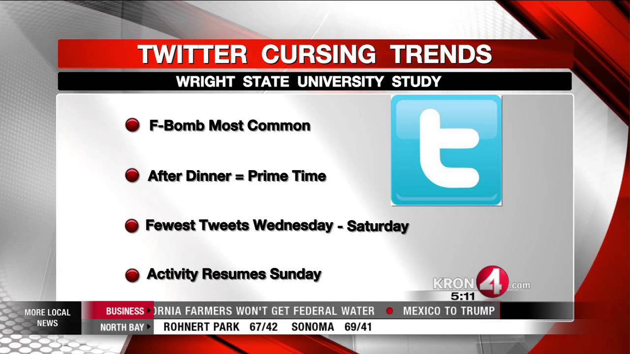 Study Shows How Much Bad Language People Use On Social Media YouTube