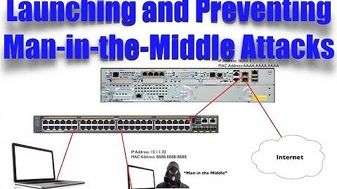 Preventing Man-in-the-Middle Attacks (CCENT Complete Video Course Sample)