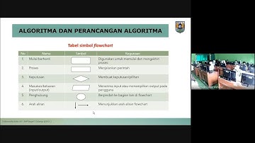 ViCon 22 September 2021 (Informatika Kelas VIII-F - Semester 1 - Algoritma, Variable, dan Tipe Data)