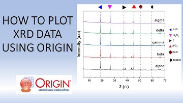 plot XRD data in origin