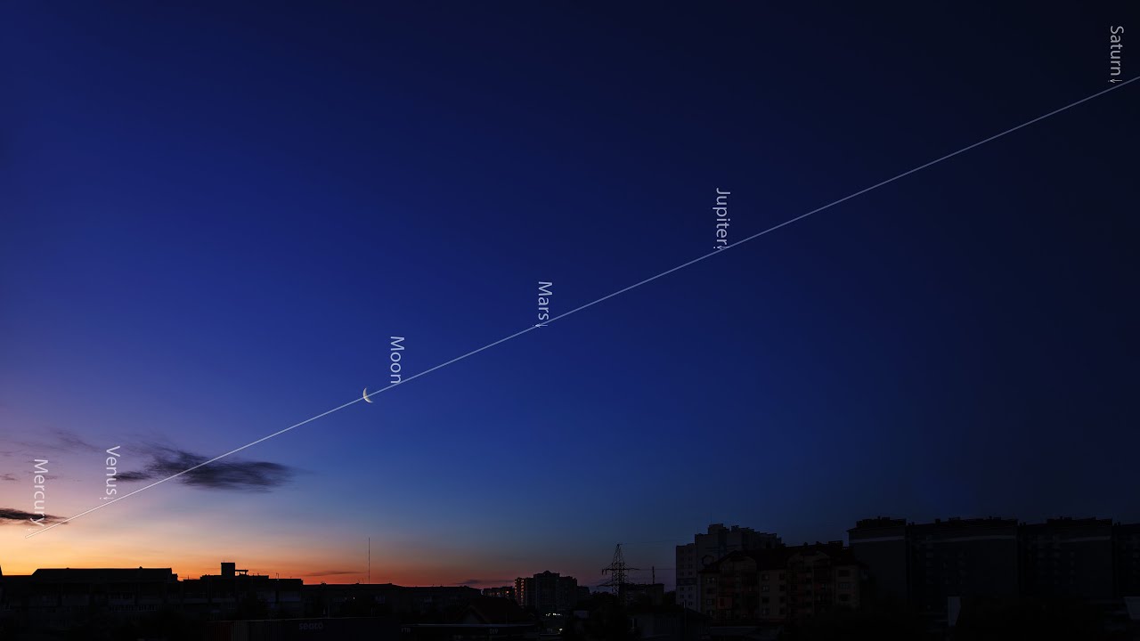 5 Planets Lined Up: Planet Parade in June 2022