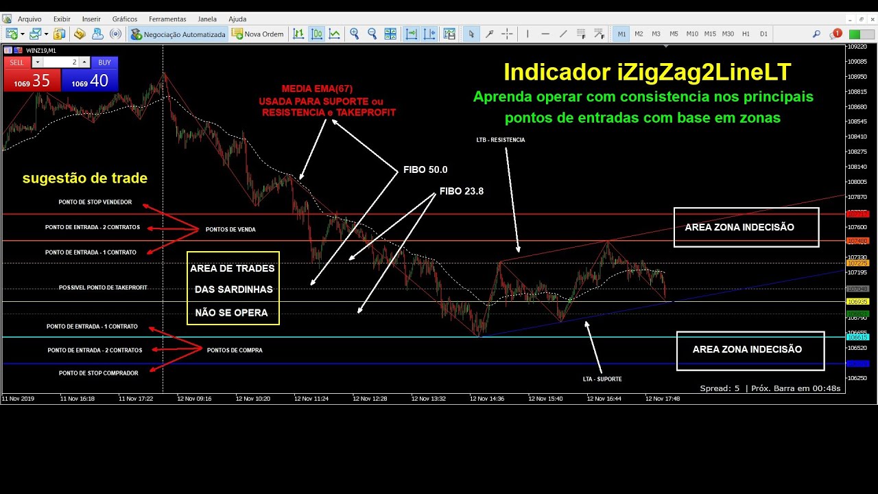 🔴 Indicador Zig Zag LTA e LTB com Stop or Move (zonas de indecisoes do ...