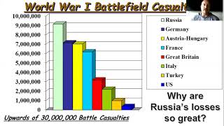 Prof. Eagan Walks Through the Course Notes on the End of World War 1 and its Aftermath