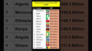 🦁 AFRICA'S NEW TOP 1: The 15 Largest Economies in 2026! 📈#economy #africa #2026trends