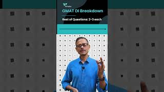 GMAT Data Insights Section: Question Type Breakdown  #gmatprep #gmatexam #wizako screenshot 2