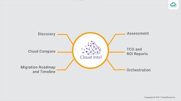 Drive Smarter Manufacturing with Cloud Intel-Click2Cloud