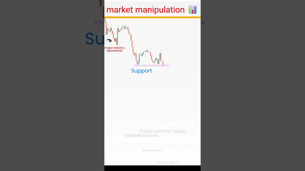 🗣️HOW TO MARKET MANIPULATION.