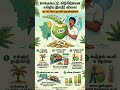 இளநீர் குடிக்க இனி லோன் வாங்கணுமா? செங்கல்பட்டில் ரூ. 100-ஐ தொட்ட விலை!