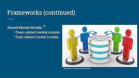 Teamwork Training Module