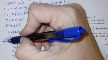 6.4a polar graphs: symmetry, circles & limacons