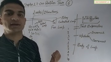 Class 12 Computer Science chapter 1 C++ Revision Tour (video 6)