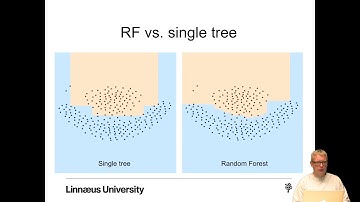 Applied ML - Ensemble Learning
