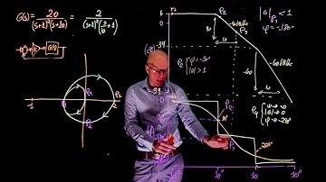 L22E130 Control Systems Lecture 22, Exercise 130: From Bode to Nyquist, root locus and Routh Hurwitz