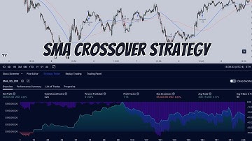 How To Create Simple Moving Average (SMA) Indicator And Crossover Strategy Using Pine Script