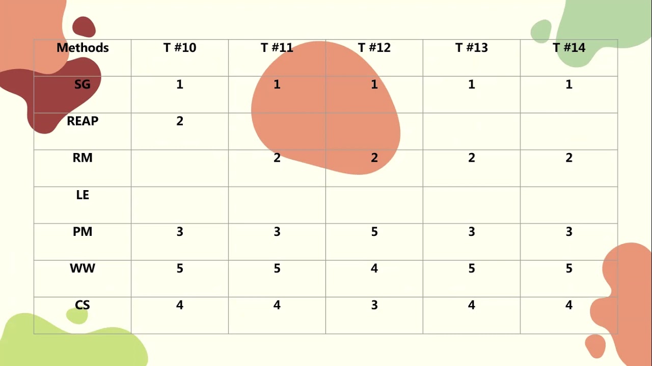 Research Capsule   Maricar Geulin