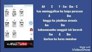 BackingTrack Jangan Pernah Berubah ST12 #DrumVocal