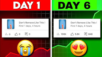 “How to Fix 0 Views Problem ony 5 minutes 📈YouTube Shorts (STEP BY STEP GUIDE)