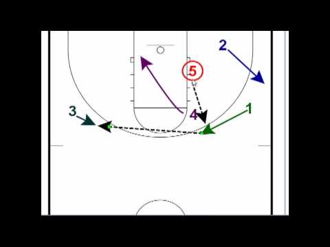 Portland Trailblazers - Dr. Jack Ramsay Zone offense