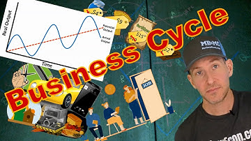 Macro 2.7 - The Market Economy