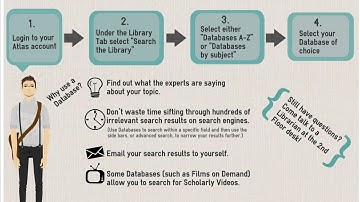 HOW TO MAKE SCHOOL DATABASES  ////SIDA LOO SAMEEYO SCHOOL DATABASES