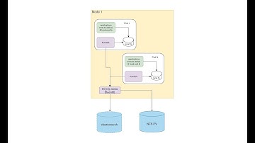 kubernetes logs [07], hazelcast