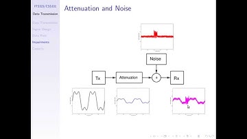 Signal Frequency and Bandwidth (ITS323, L4, Y15)