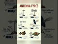6 Antenna Types You Must Know! 📡⚡ #viral #industrialelectrician #electrical #shortvideo