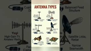 6 Antenna Types You Must Know! 📡⚡ #viral #industrialelectrician #electrical #shortvideo