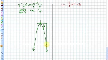 3.1: part 1 (Transforming the Vertex Form of a Quadratic Function)
