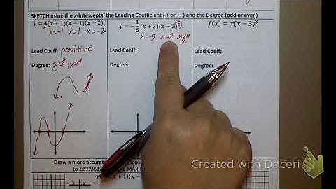 5.4B Graphing Polynomials in Intercept Form