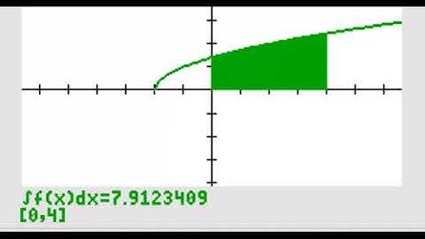 TI 84 The Area under the Curve - Definite Integral: Alphy School