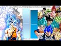 Goku VS All Saiyans POWER LEVELS Over The Years (DB/DBZ/GT/DBS)