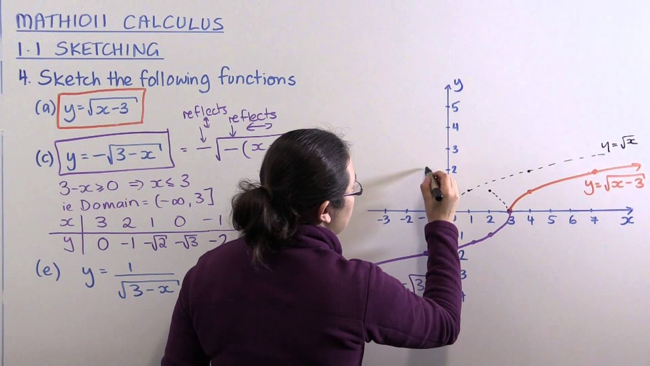 MATH1011 Calculus Section 1.1 Question 4 - YouTube