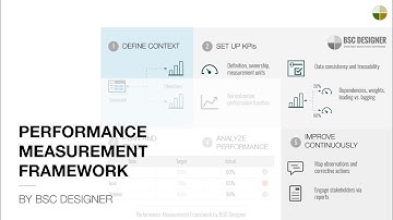 Performance Measurement Framework by BSC Designer