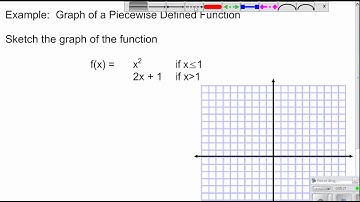Pre Calculus 2.2 Notes Part 1