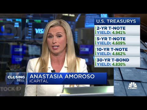 The risks of the recession have been pushed off, not canceled: icapital's anastasia amoroso