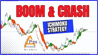 Boom and Crash Ichimoku Cloud Step-By-Step Trading Strategy 1 (2023) 💰 screenshot 5