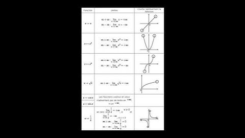 📘 Limites – Formules à Connaître Absolument | Maths Terminale Bac 2025