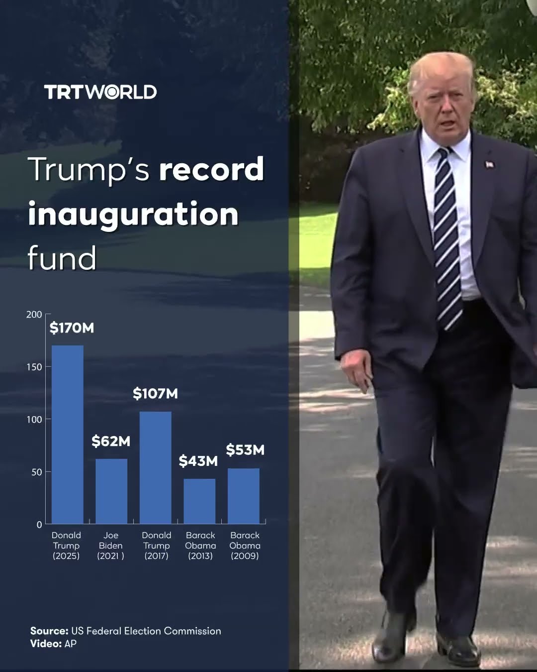 Trump's record inauguration fund
