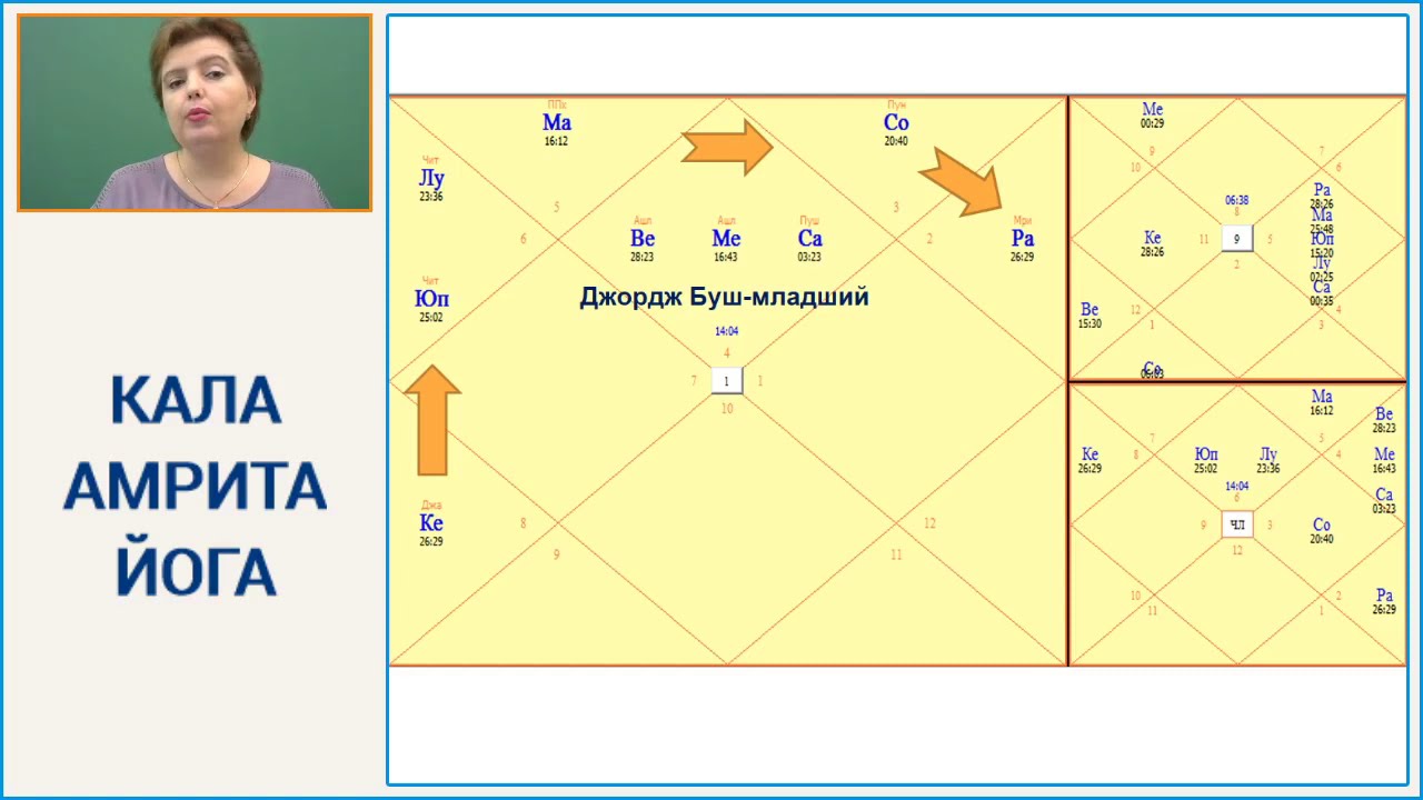 Скачать Программу Кала Ведическая Астрология