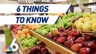 Pandemic Causing Rise in Food Prices, Mayors Urge Changes With Cases Increasing - 6 Things to Know
