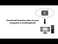 Download you tube video using website