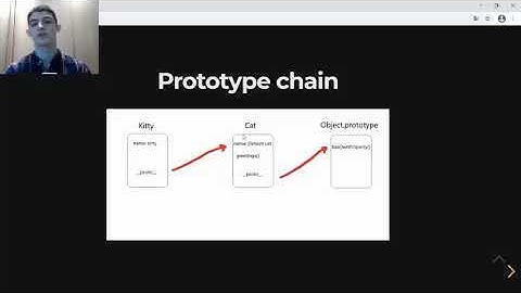 Inheritance in JavaScript. Classes in ES6