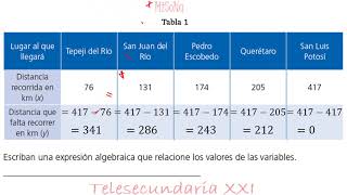 Secuencia 30  Relación funcional 2   Sesión 1