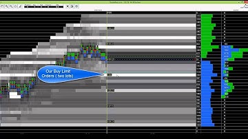 Bookmap software Scalping the tape on James Dalton Market Profile